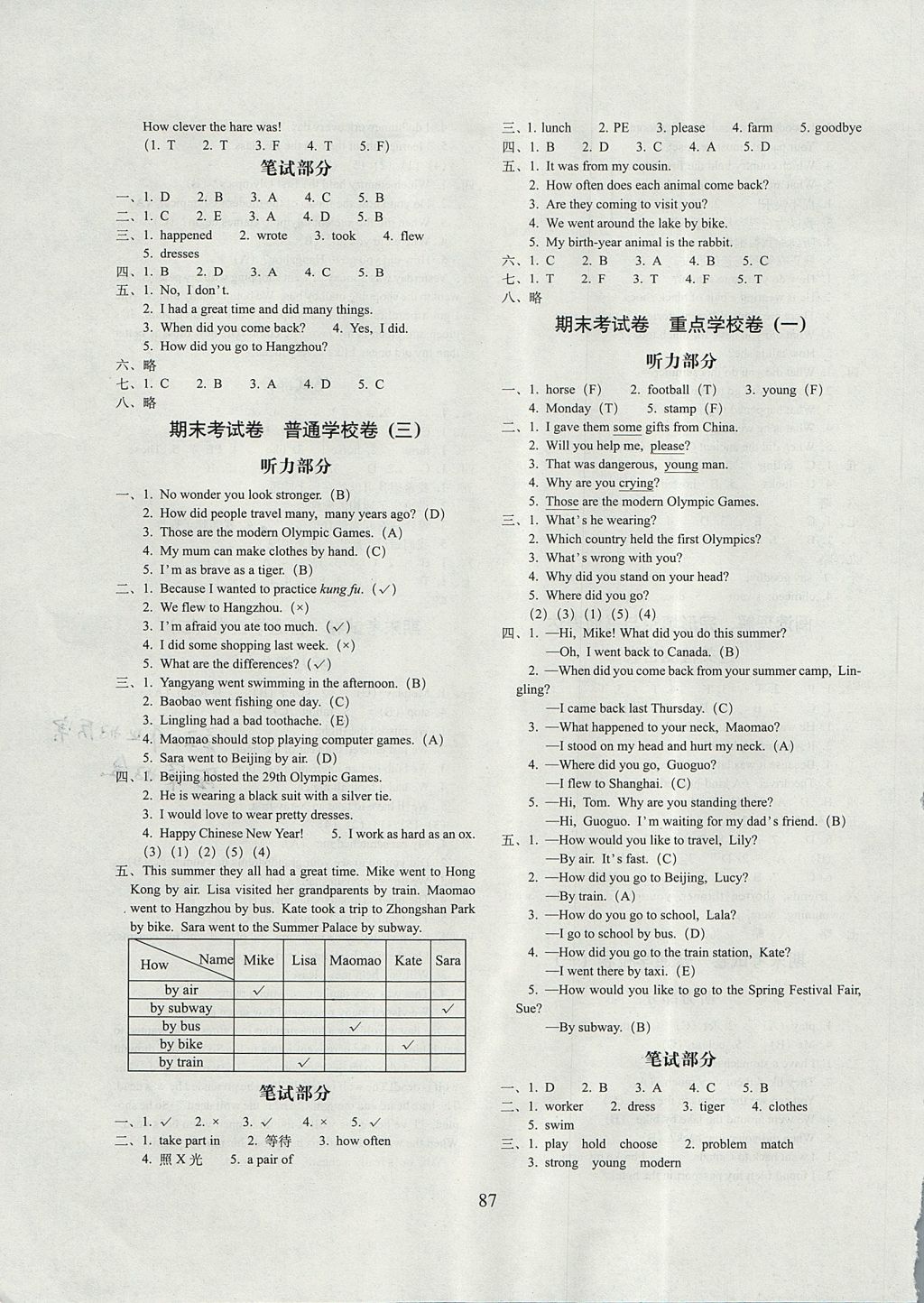 2017年期末沖刺100分完全試卷六年級(jí)英語(yǔ)上冊(cè)北京版B版 參考答案第7頁(yè)