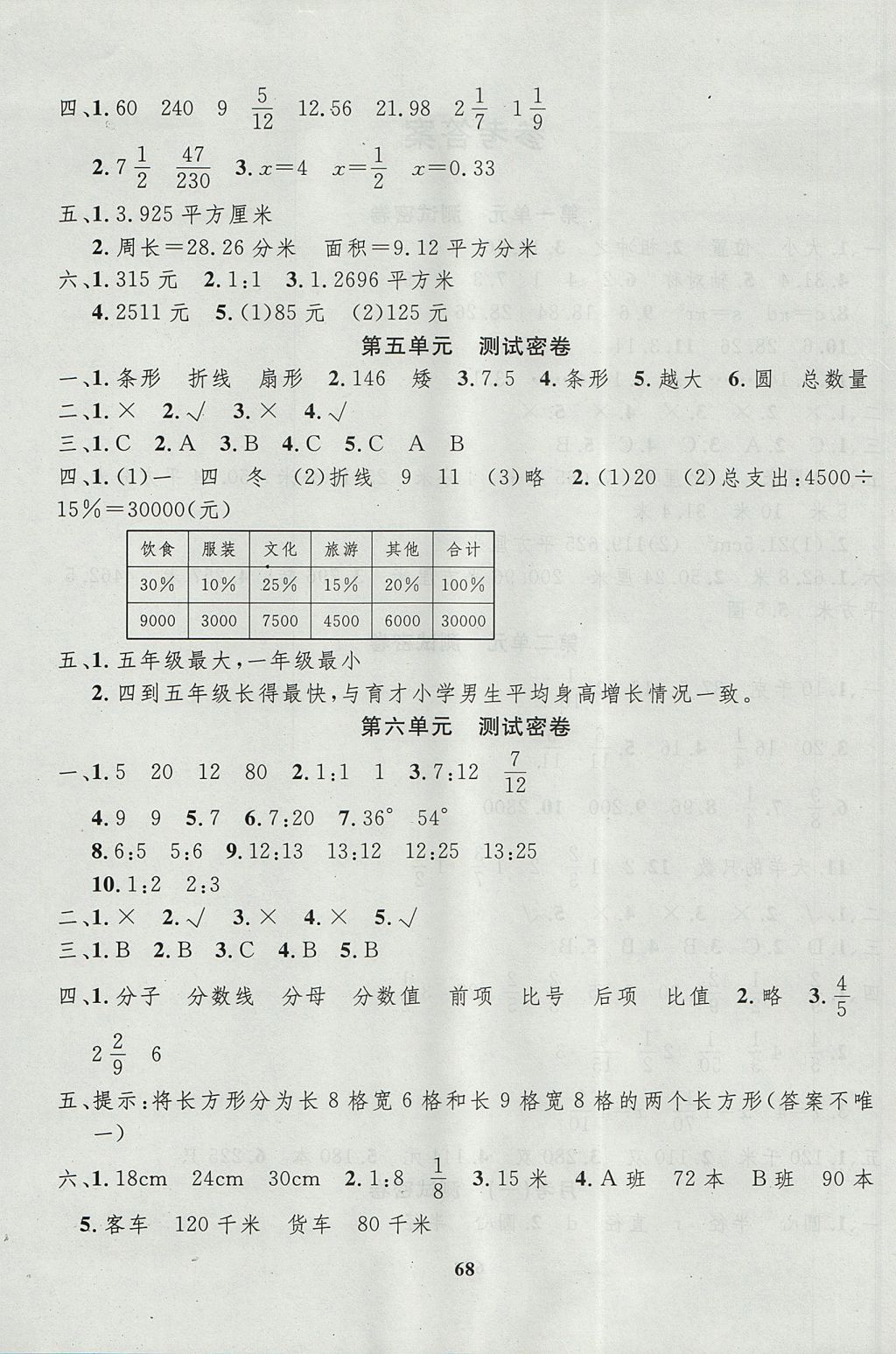 2017年沖刺100分達(dá)標(biāo)測(cè)試卷六年級(jí)數(shù)學(xué)上冊(cè)北師大版 參考答案第4頁(yè)