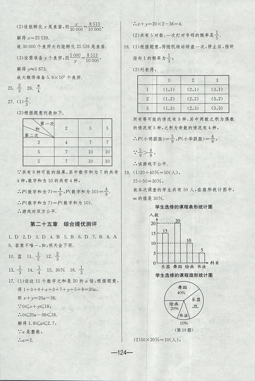 2017年期末闖關(guān)沖刺100分九年級數(shù)學(xué)全一冊人教版 參考答案第12頁