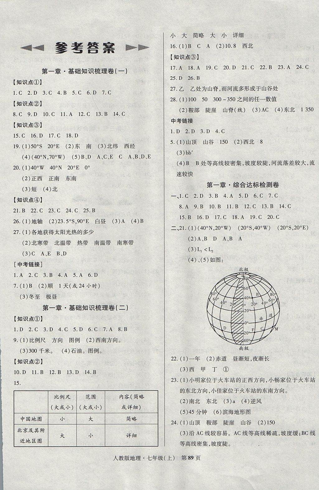 2017年課標新卷七年級地理上冊人教版 參考答案第1頁