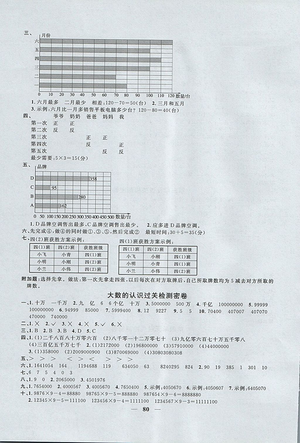 2017年一線名師全優(yōu)好卷四年級數(shù)學上冊人教版 參考答案第4頁