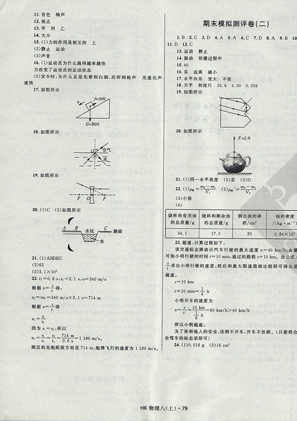 2017年奪冠百分百初中優(yōu)化測(cè)試卷八年級(jí)物理上冊(cè)滬科版 參考答案第7頁