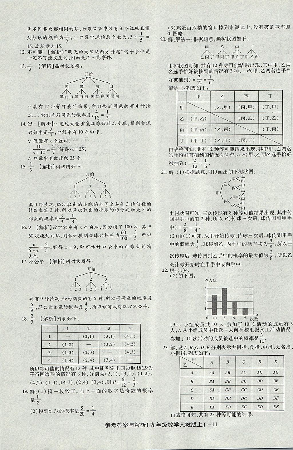 2017年练考通全优卷九年级数学上册人教版 参考答案第11页