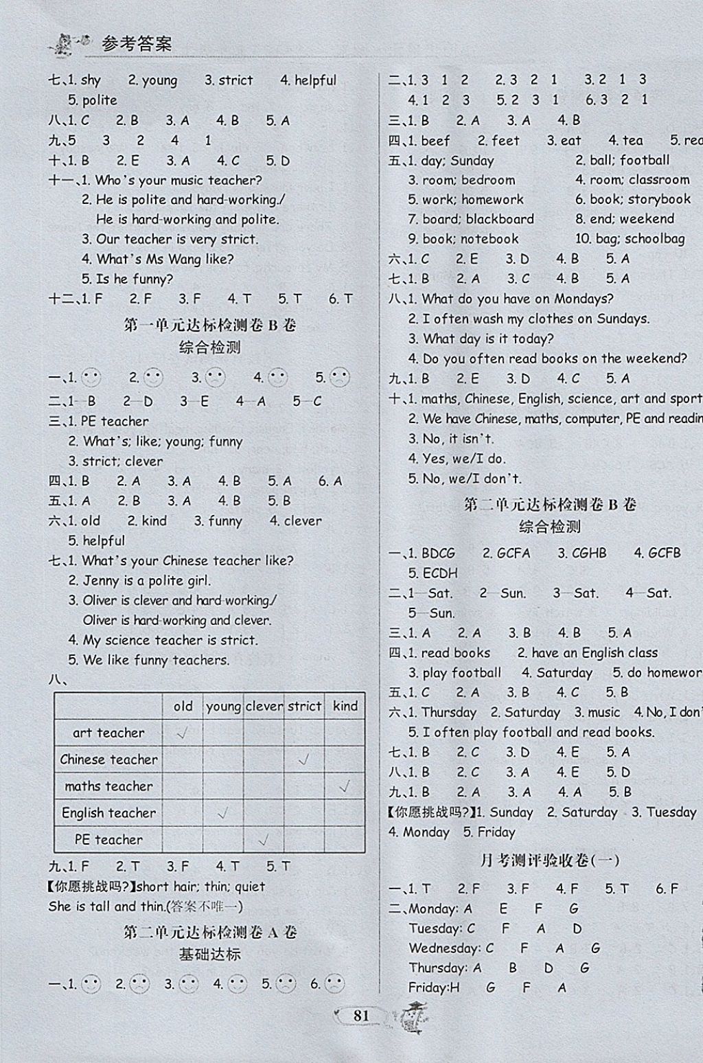 2017年世紀(jì)金榜小博士單元期末一卷通五年級(jí)英語上冊(cè)人教PEP版 參考答案第5頁