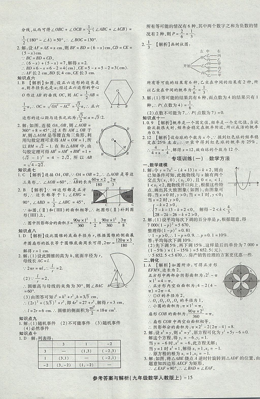 2017年练考通全优卷九年级数学上册人教版 参考答案第15页