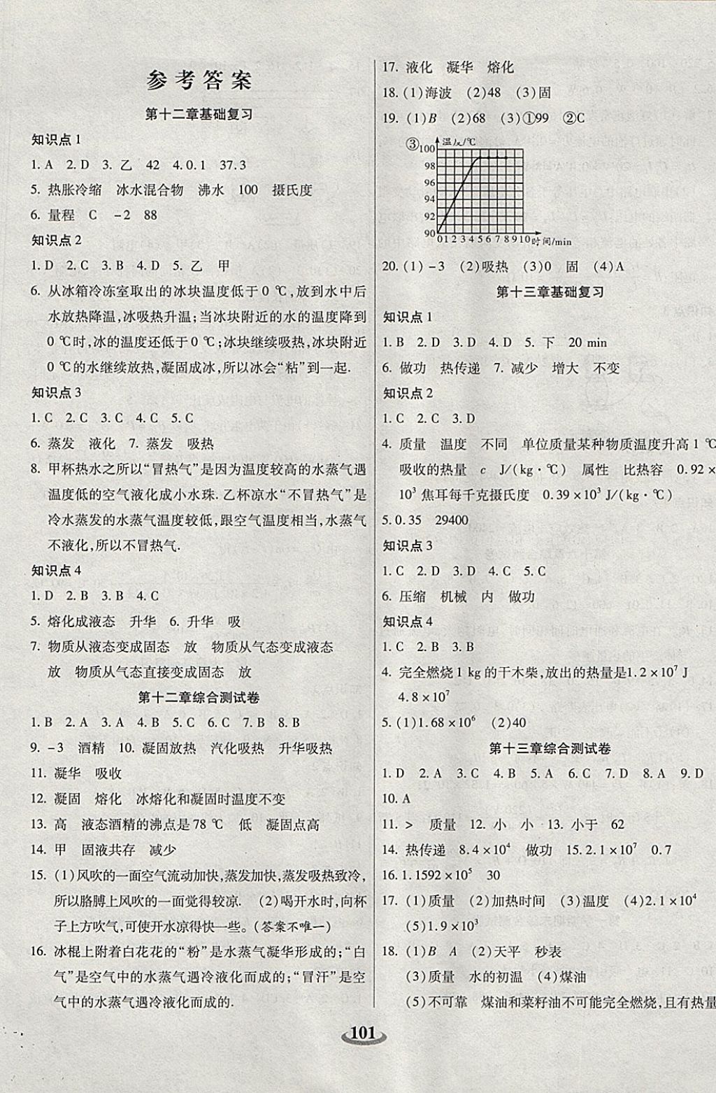 2017年暢響雙優(yōu)卷九年級(jí)物理全一冊(cè)滬科版 參考答案第1頁