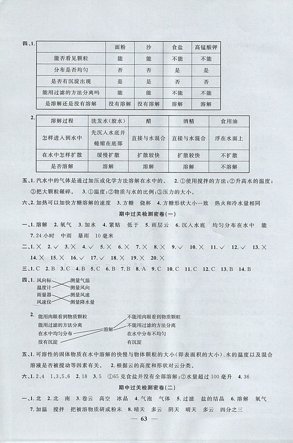 2017年阳光同学一线名师全优好卷四年级科学上册教科版 参考答案第3页