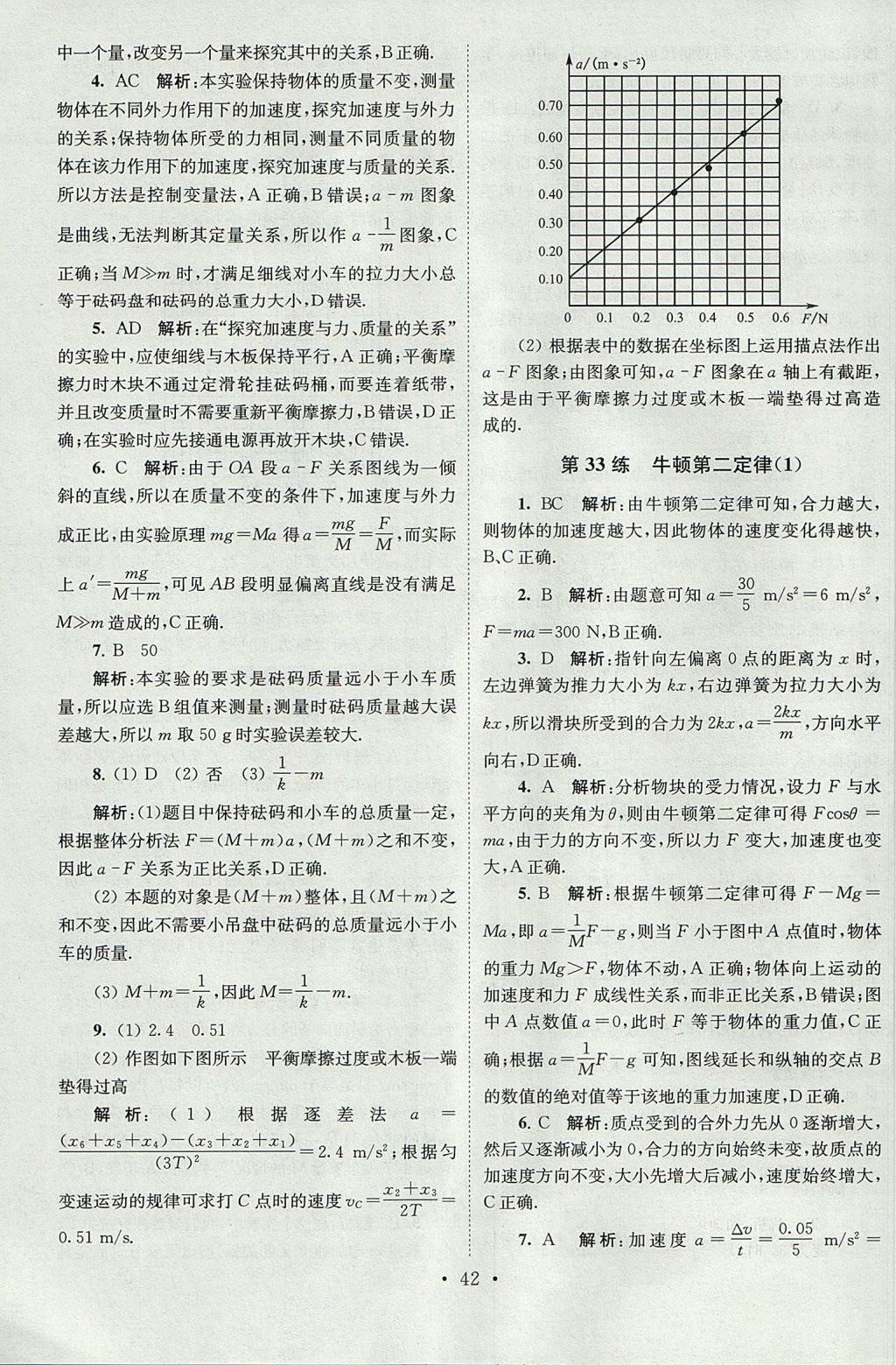 2018年高中物理小題狂做必修1人教版 參考答案第42頁(yè)