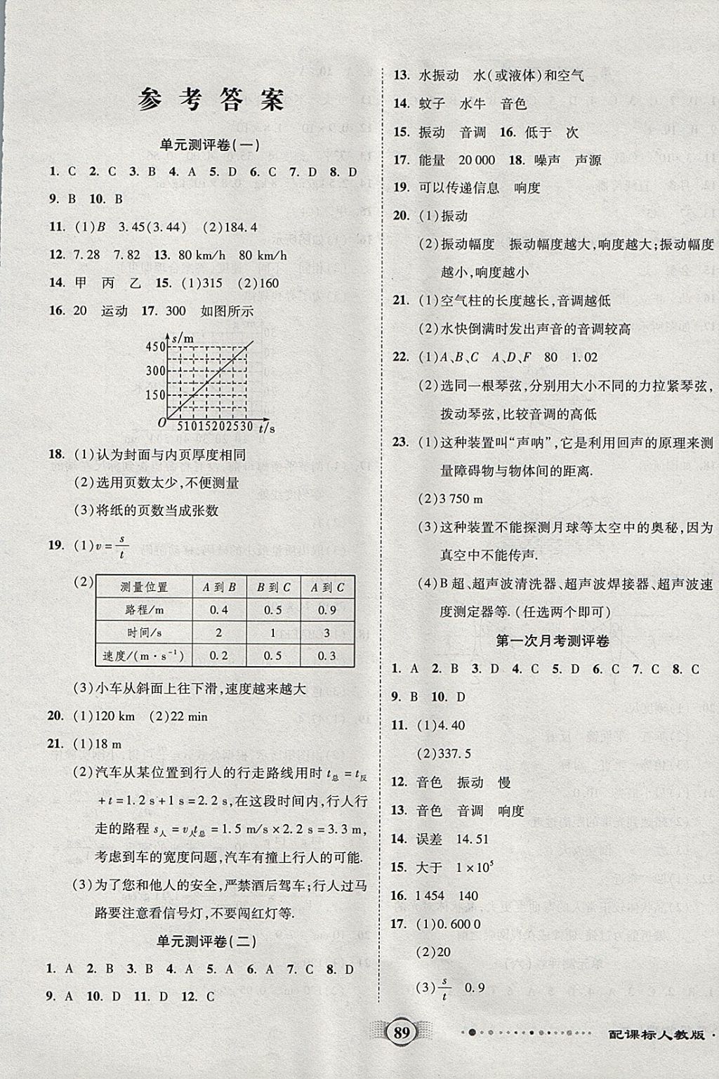 2017年全程優(yōu)選卷八年級物理上冊人教版 參考答案第1頁