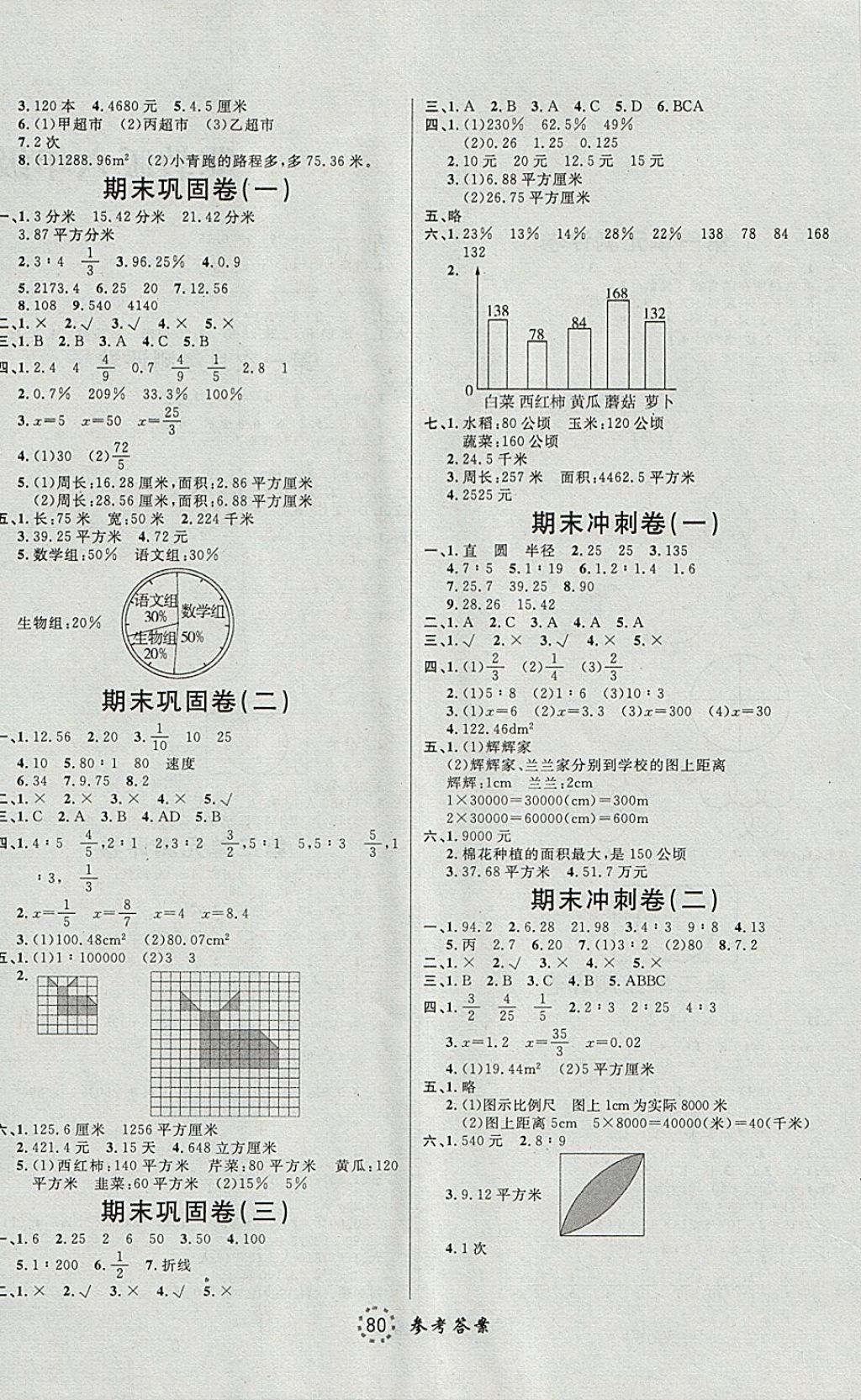 2017年考易通綜合素質(zhì)測評卷六年級數(shù)學上冊冀教版 參考答案第4頁