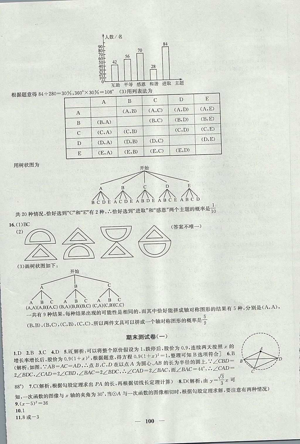 2017年金鑰匙沖刺名校大試卷九年級數(shù)學(xué)上冊江蘇版 參考答案第12頁