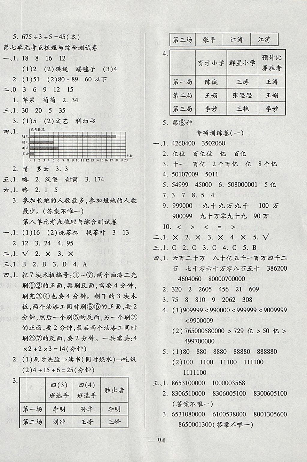 2017年奪冠金卷考點(diǎn)梳理全優(yōu)卷四年級(jí)數(shù)學(xué)上冊(cè)人教版 參考答案第6頁(yè)