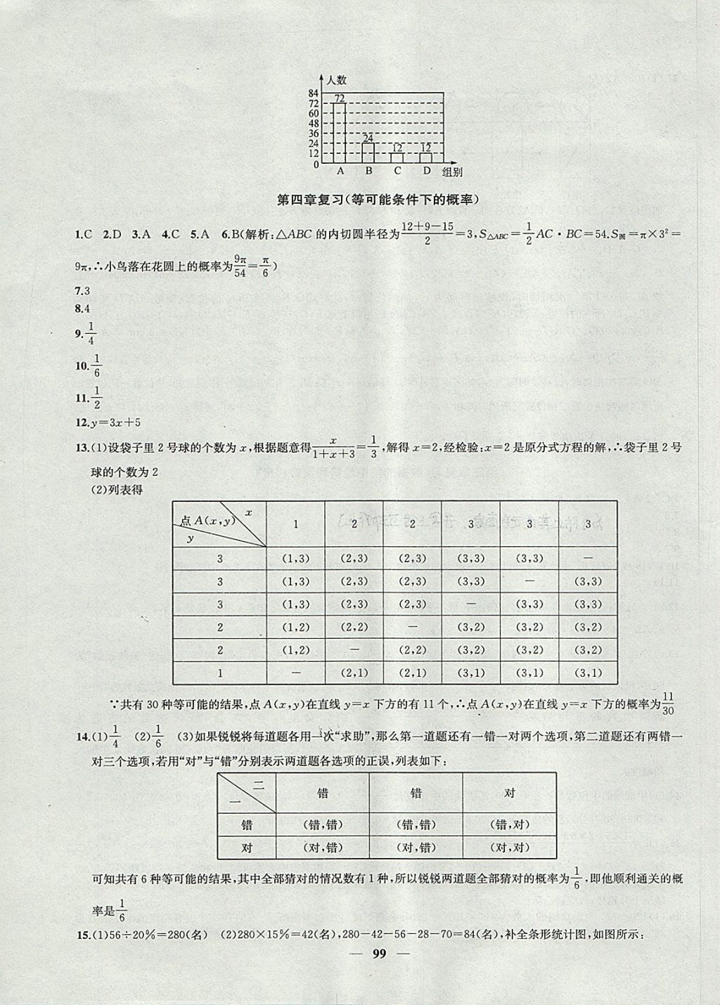 2017年金鑰匙沖刺名校大試卷九年級(jí)數(shù)學(xué)上冊(cè)江蘇版 參考答案第11頁(yè)