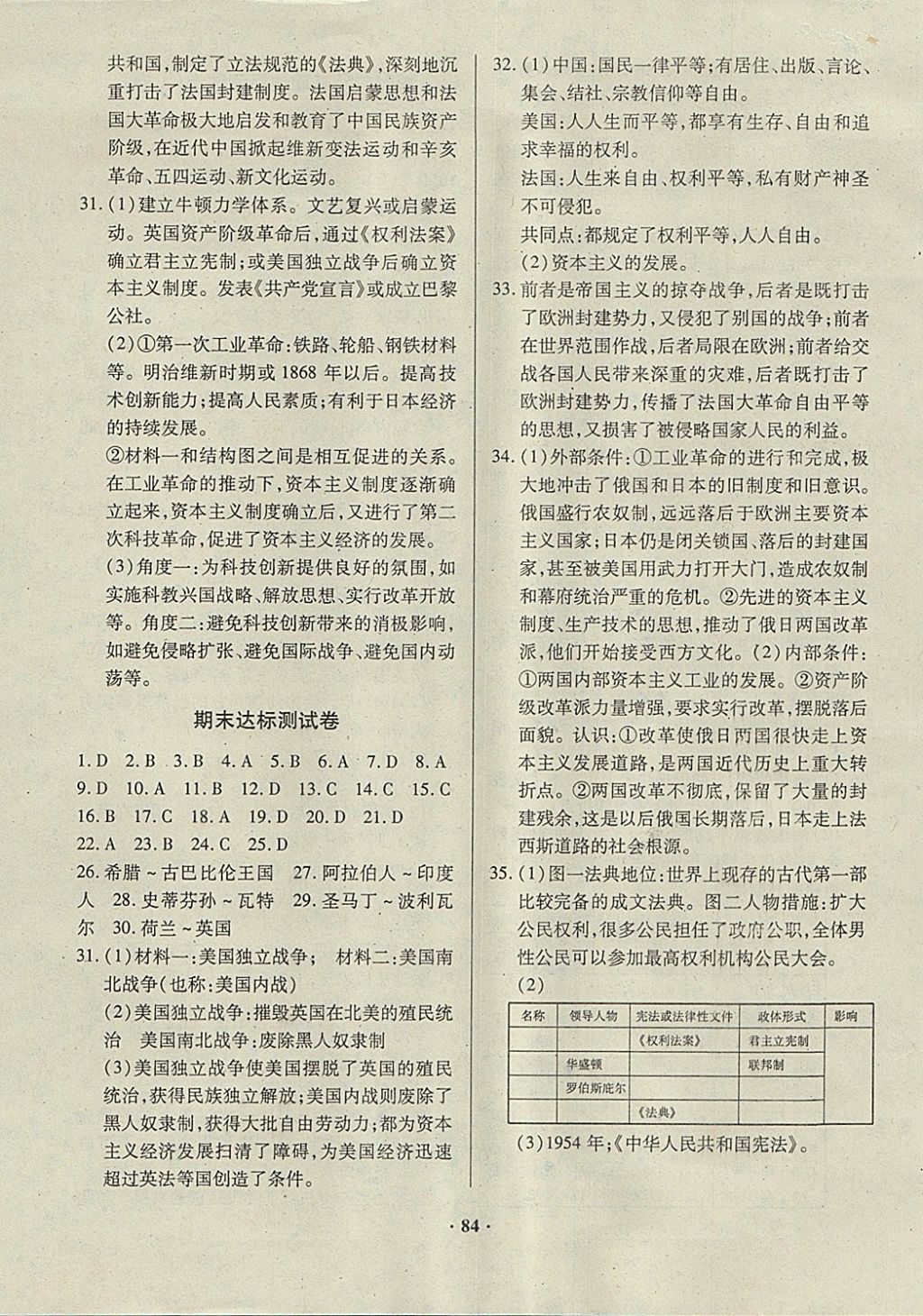 2017年优化夺标单元测试卷九年级历史上册人教版 参考答案第12页