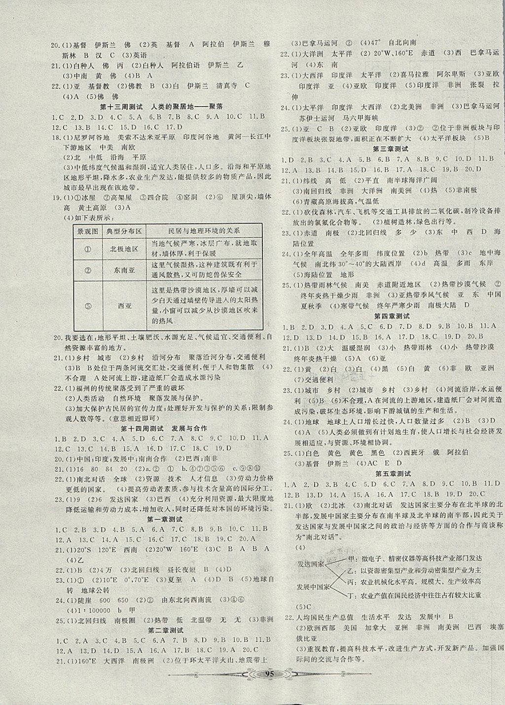 2017年赢在课堂全能好卷七年级地理上册人教版 参考答案第3页