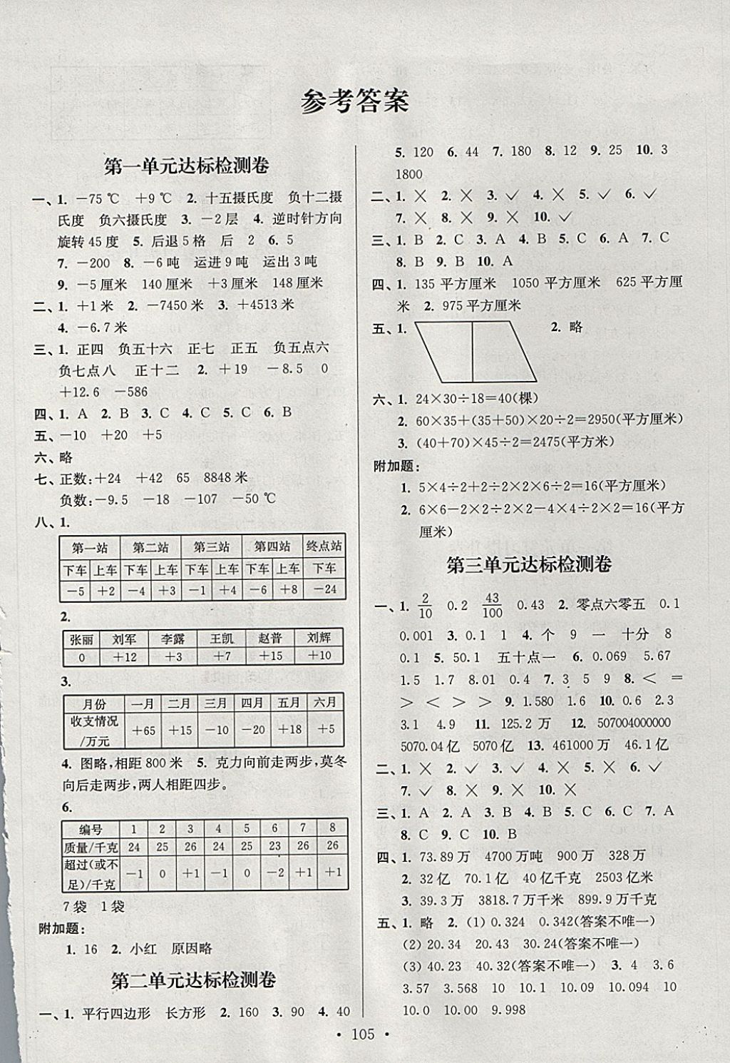 2017年江苏好卷五年级数学上册江苏版 参考答案第1页