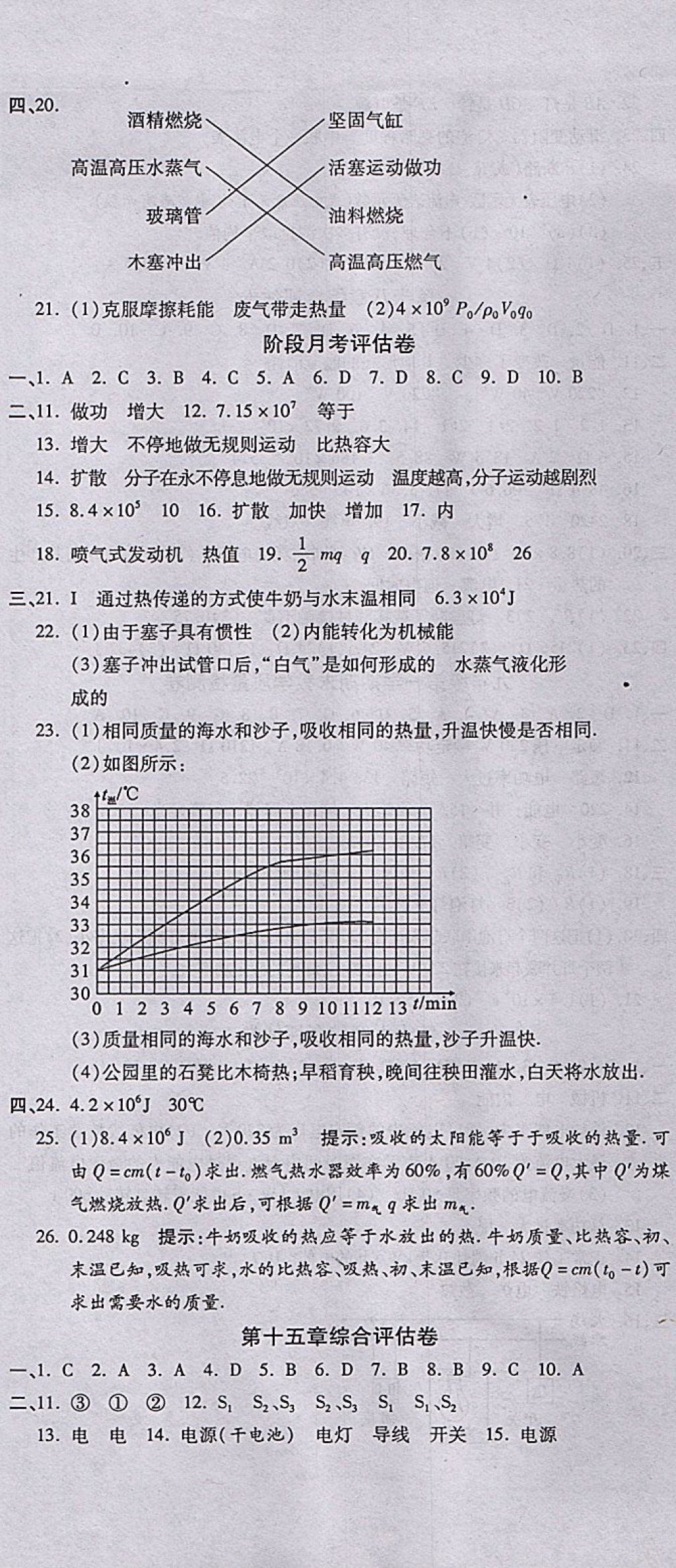 2017年一線調(diào)研卷九年級物理全一冊人教版 參考答案第2頁