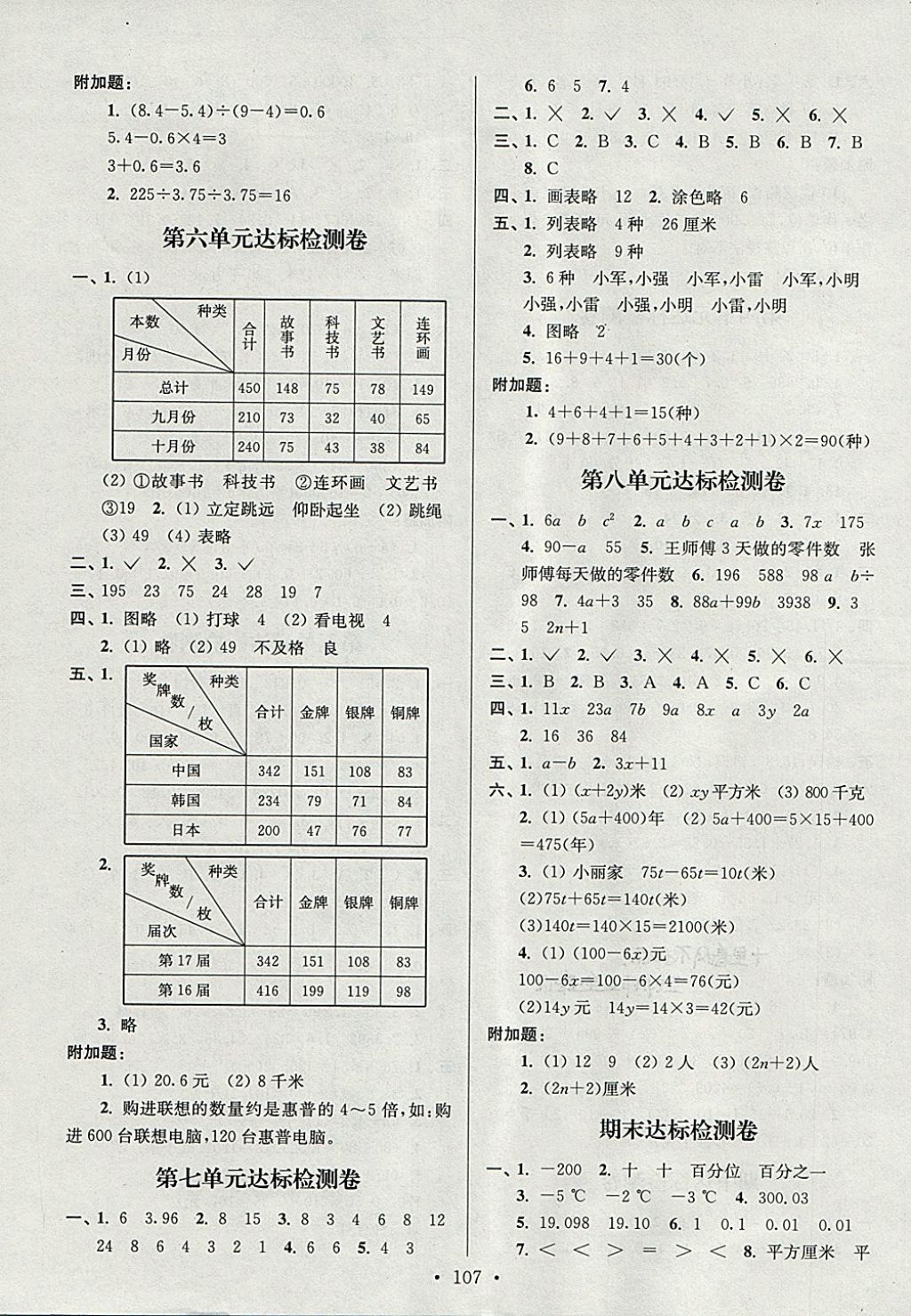 2017年江苏好卷五年级数学上册江苏版 参考答案第3页