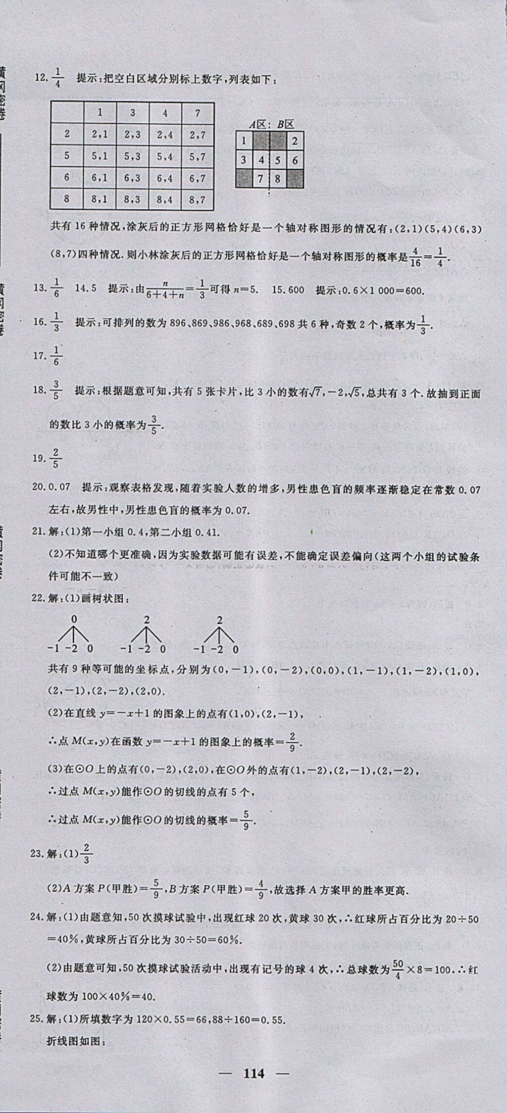 2017年王后雄黃岡密卷九年級數(shù)學(xué)上冊人教版 參考答案第24頁