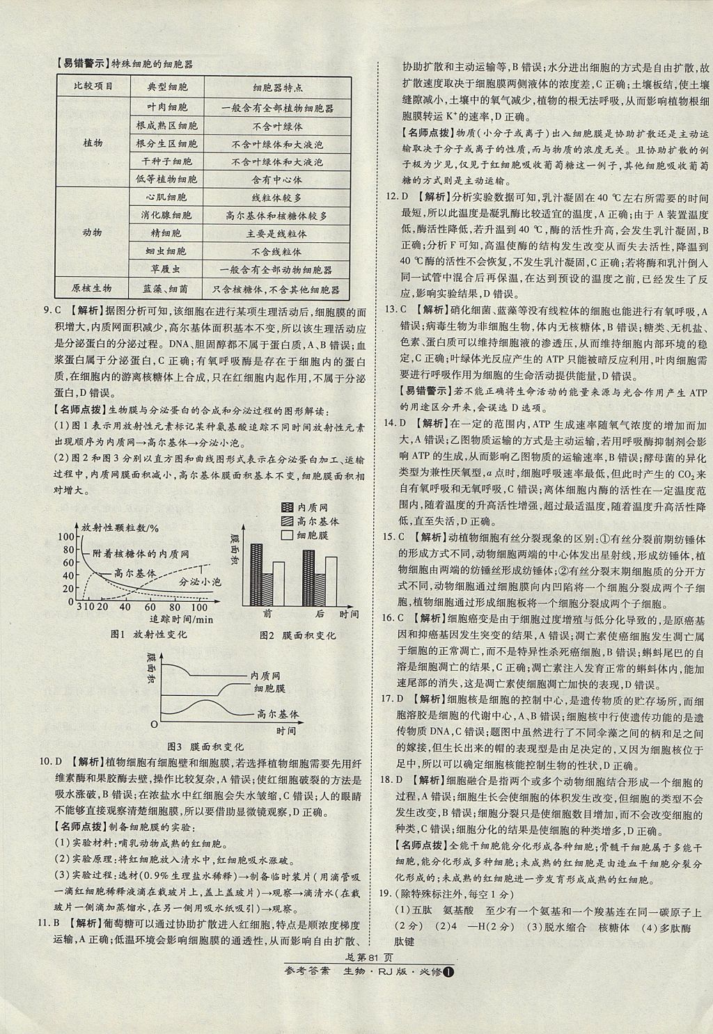 2018年萬向思維百強名校統(tǒng)一卷生物必修1人教版 參考答案第25頁