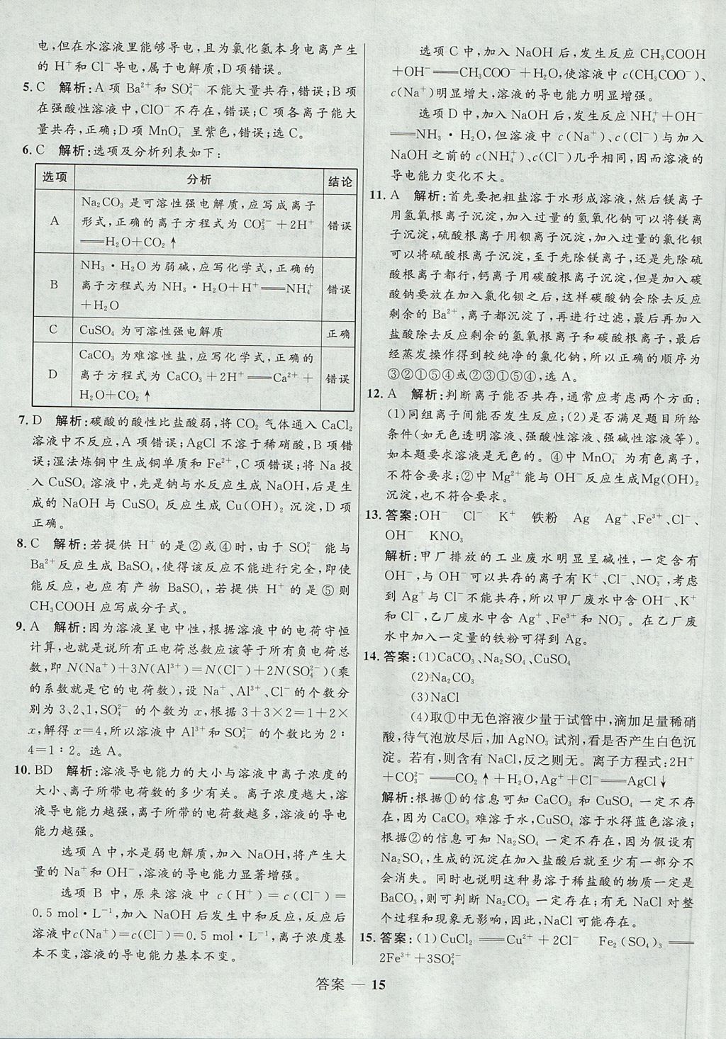 2018年高中同步測(cè)控優(yōu)化訓(xùn)練化學(xué)必修1魯科版 參考答案第15頁(yè)