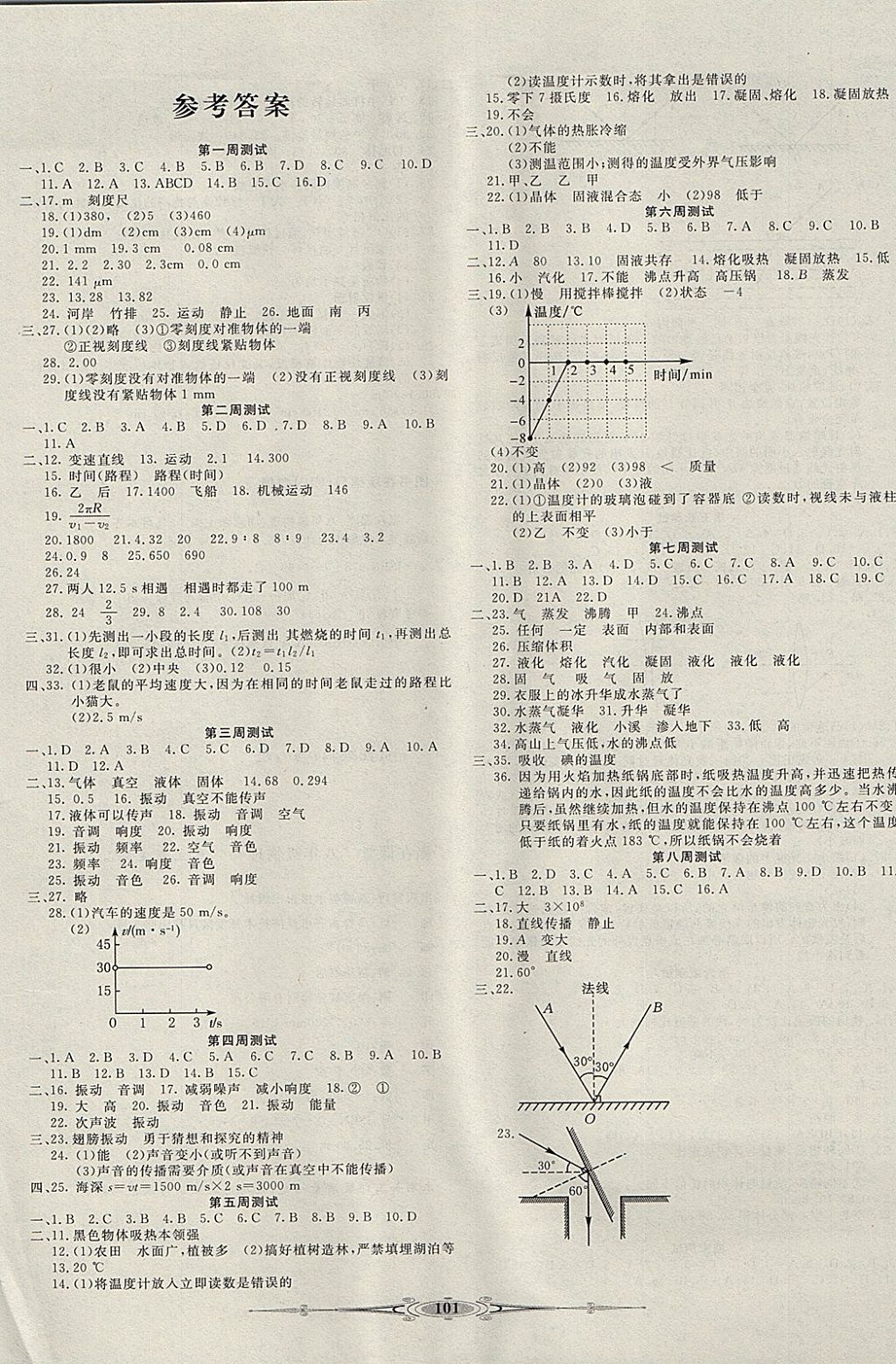 2017年贏在課堂全能好卷八年級(jí)物理上冊(cè)人教版 參考答案第1頁(yè)