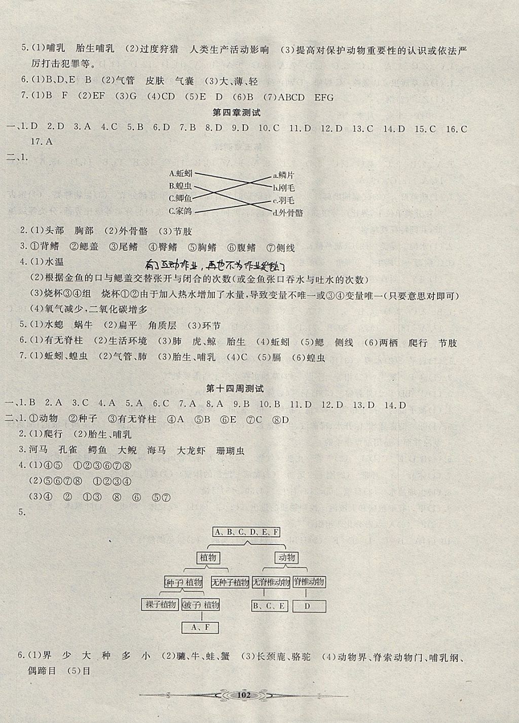 2017年贏在課堂全能好卷七年級生物上冊冀少版 參考答案第6頁