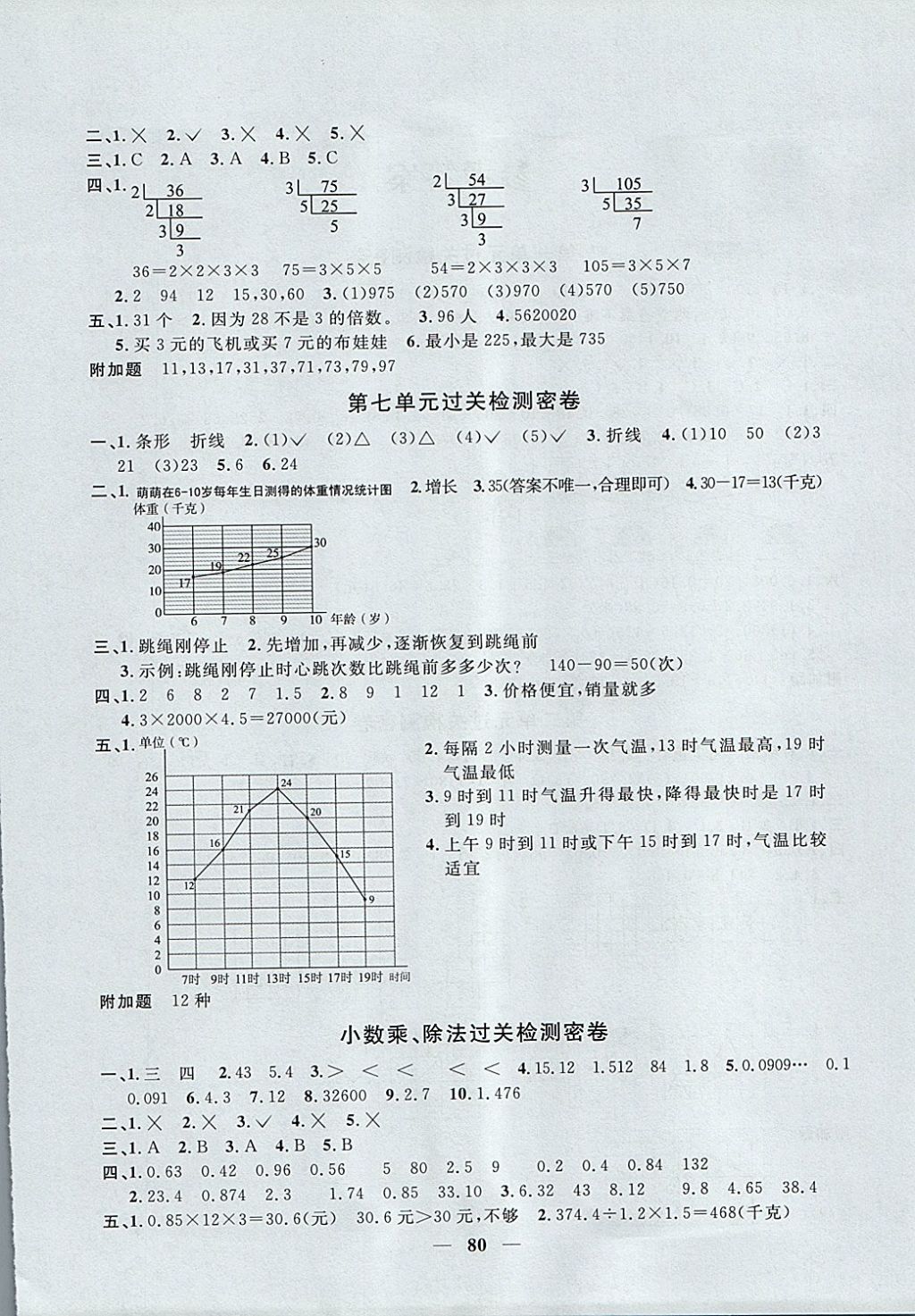 2017年一線名師全優(yōu)好卷五年級數學上冊青島版 參考答案第4頁