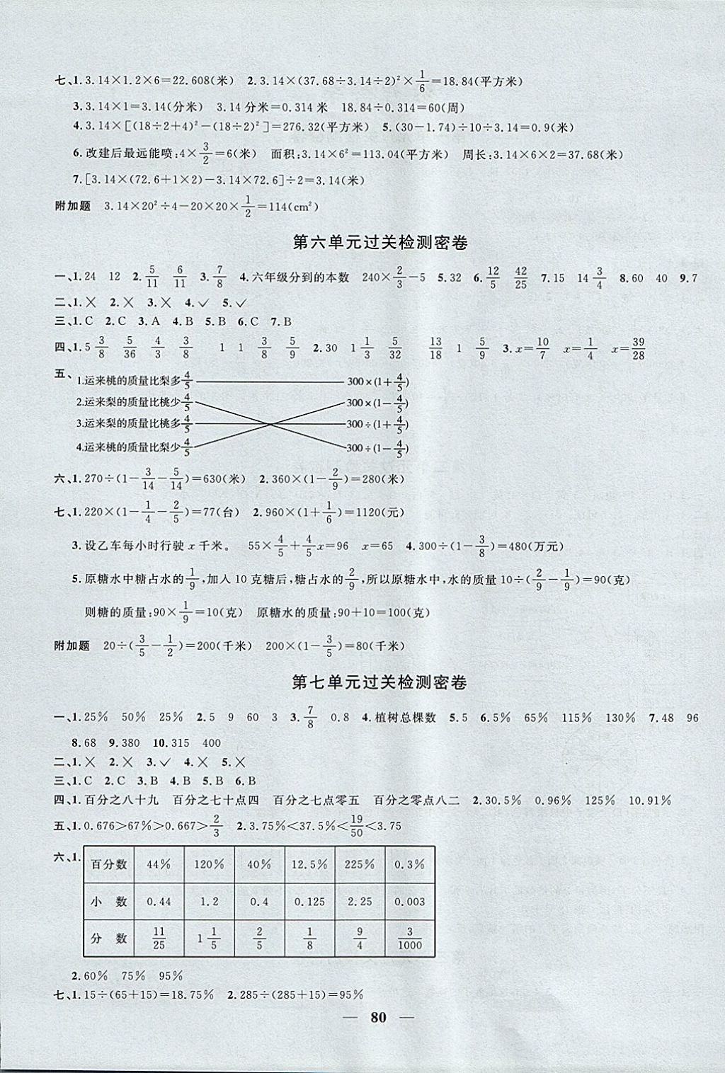 2017年一線名師全優(yōu)好卷六年級數(shù)學(xué)上冊青島版 參考答案第4頁