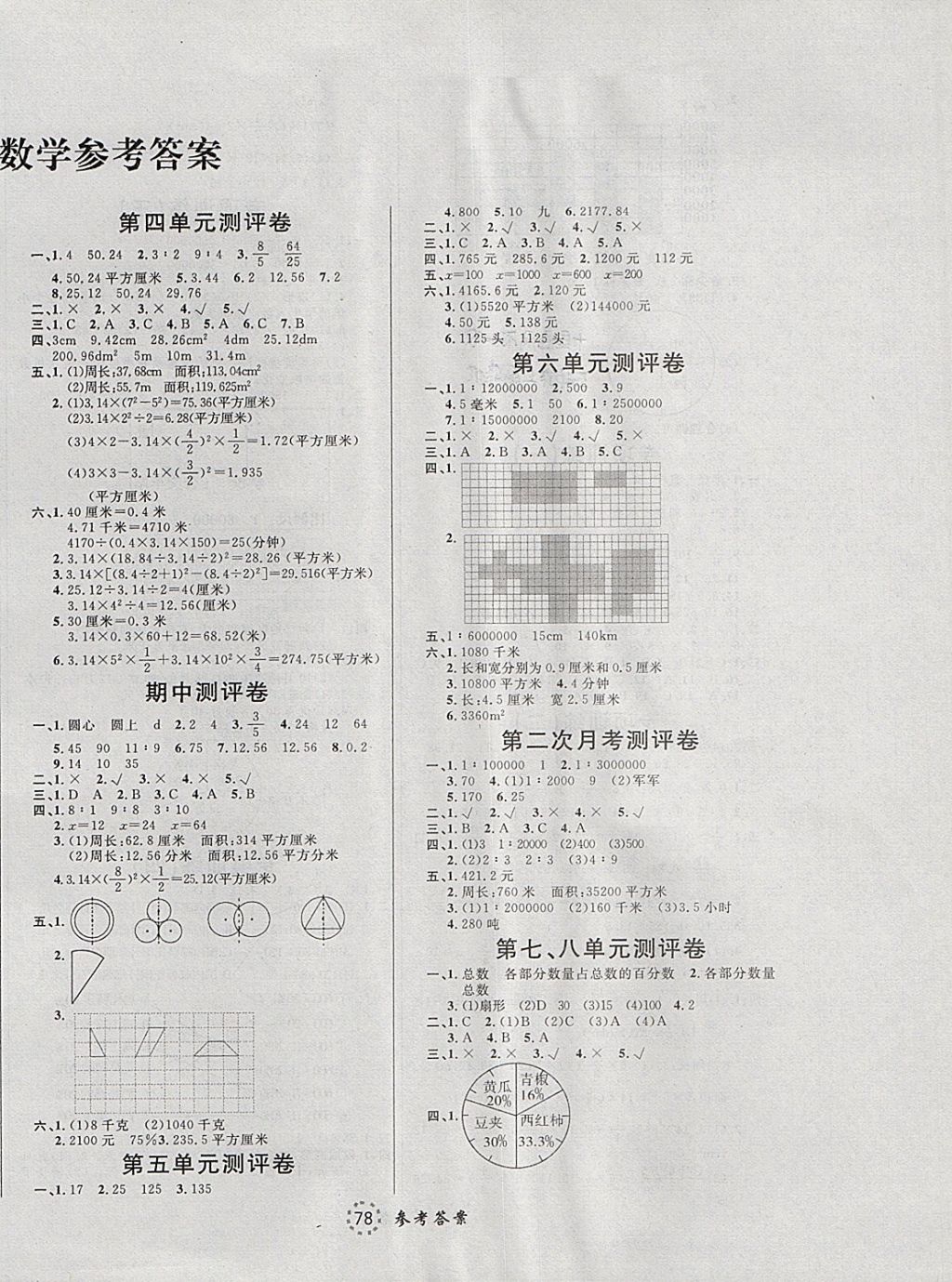 2017年考易通綜合素質(zhì)測評卷六年級數(shù)學(xué)上冊冀教版 參考答案第2頁