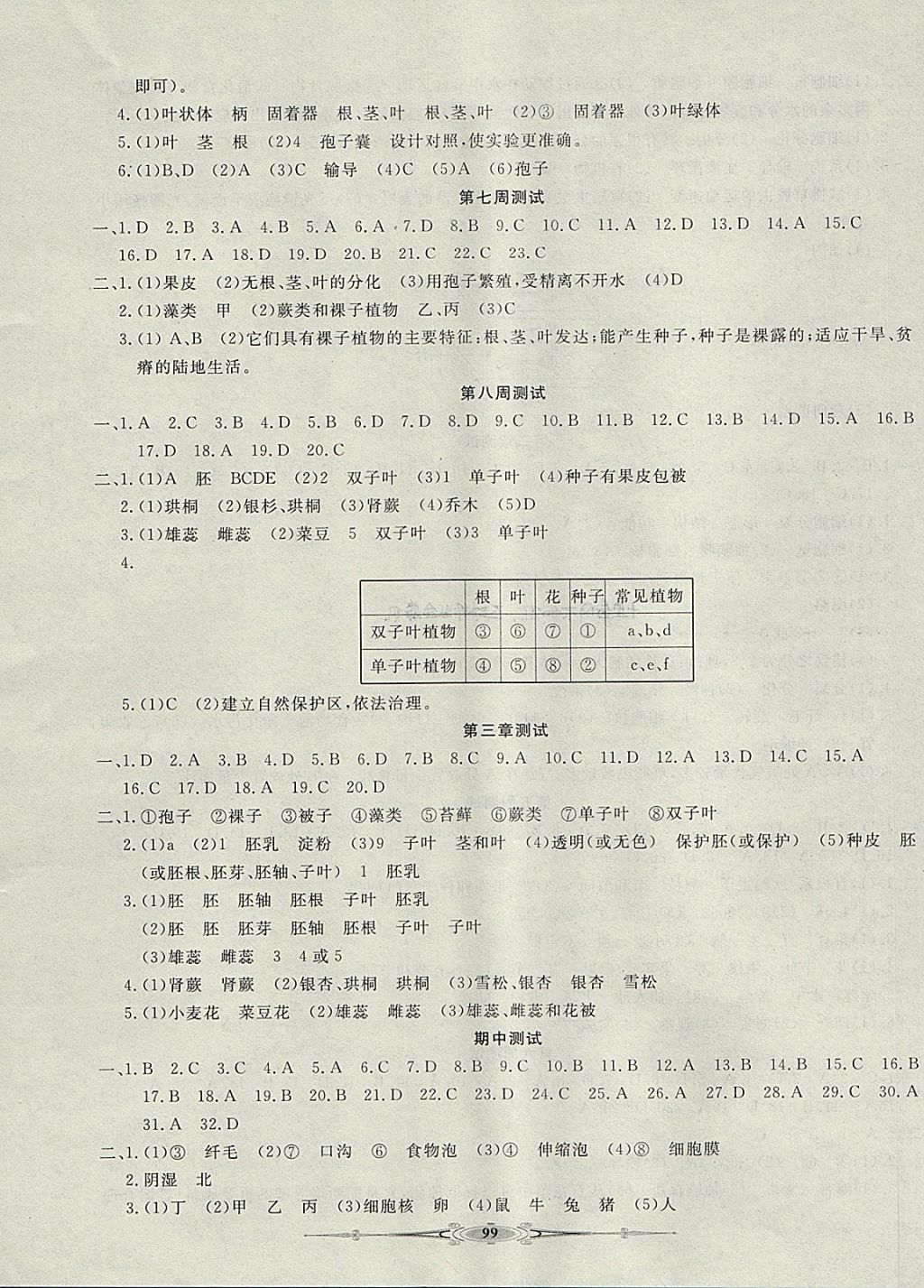 2017年贏在課堂全能好卷七年級生物上冊冀少版 參考答案第3頁