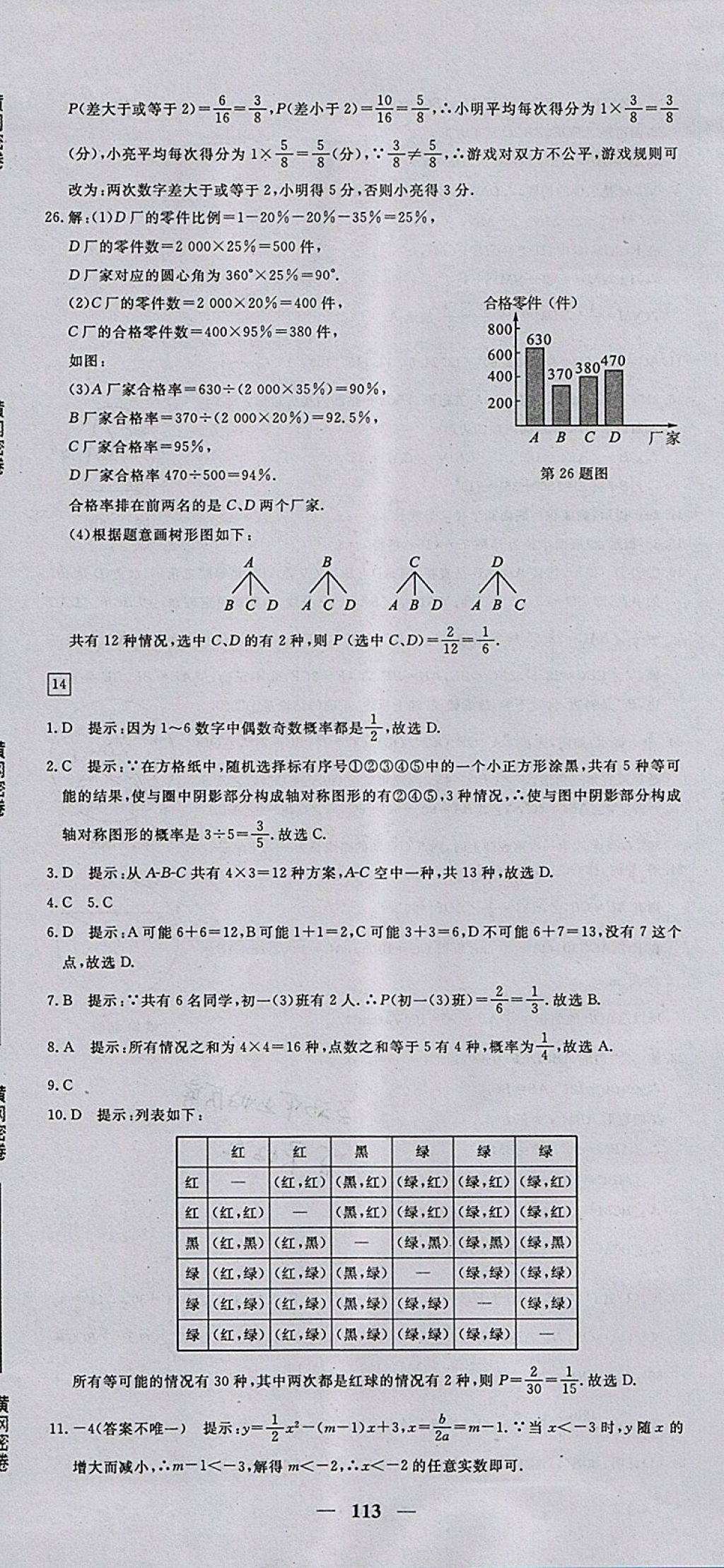 2017年王后雄黃岡密卷九年級(jí)數(shù)學(xué)上冊(cè)人教版 參考答案第23頁(yè)