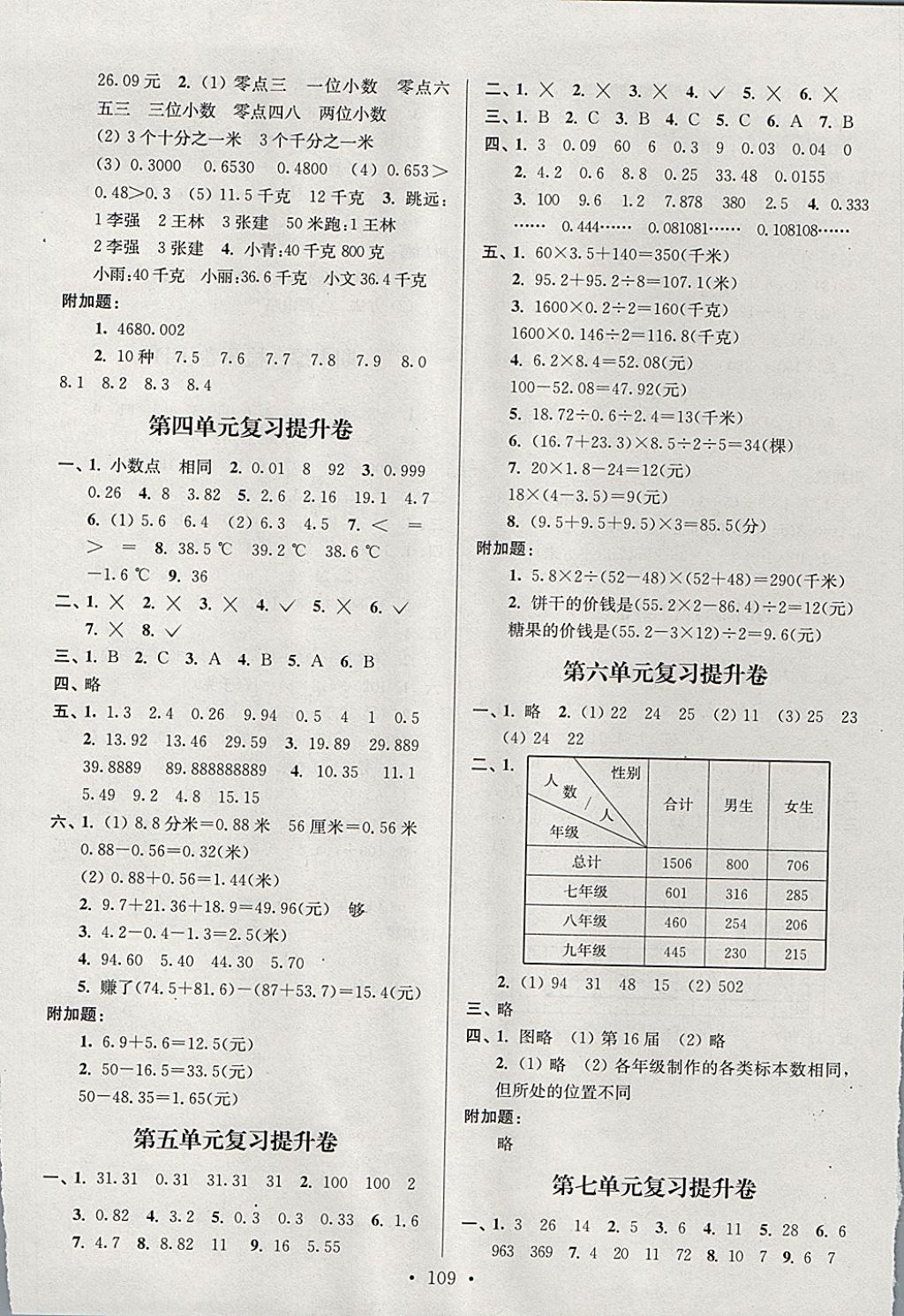 2017年江苏好卷五年级数学上册江苏版 参考答案第5页