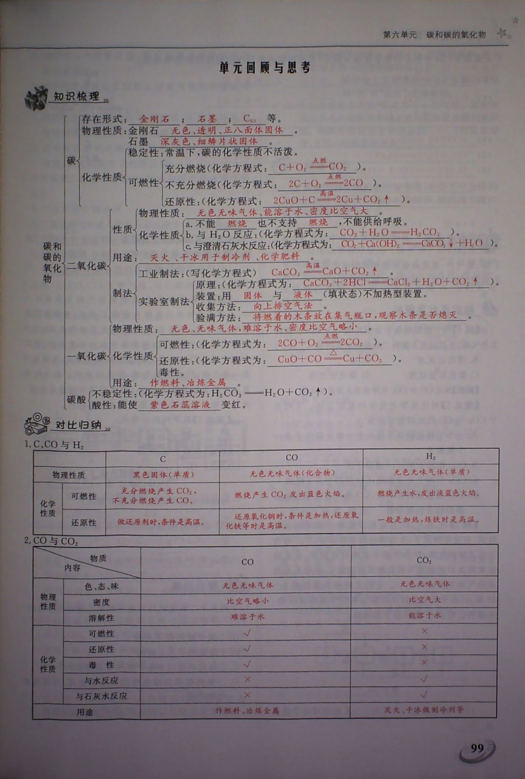 2017年五州圖書超越訓(xùn)練九年級化學(xué)上冊人教版 參考答案第102頁