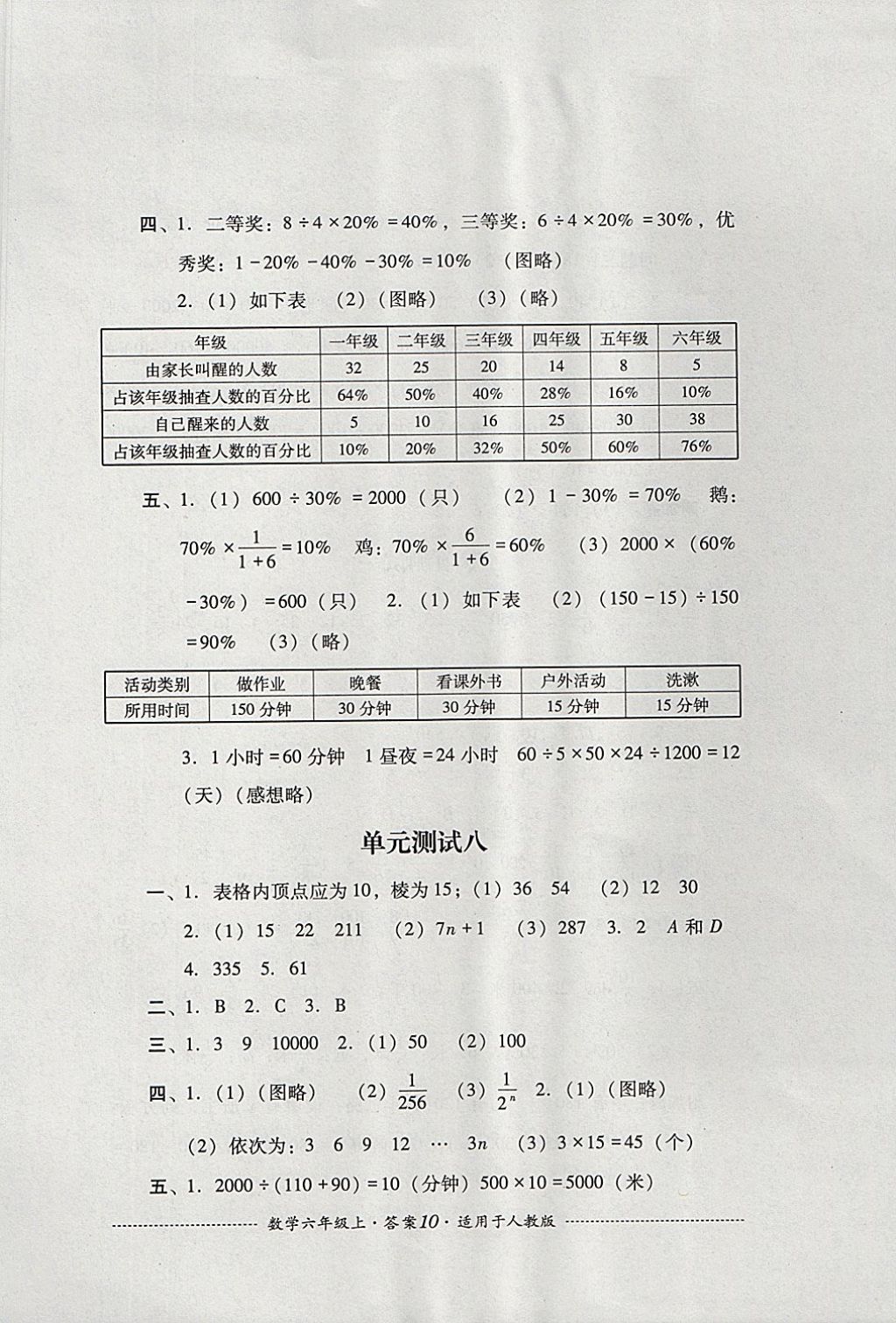 2017年單元測試六年級(jí)數(shù)學(xué)上冊人教版四川教育出版社 參考答案第10頁