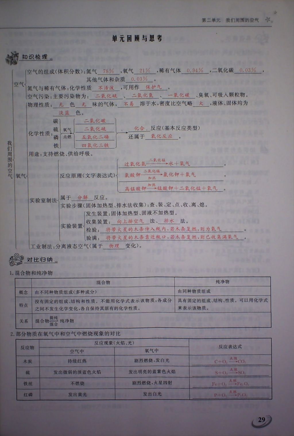 2017年五州圖書超越訓(xùn)練九年級化學(xué)上冊人教版 參考答案第32頁