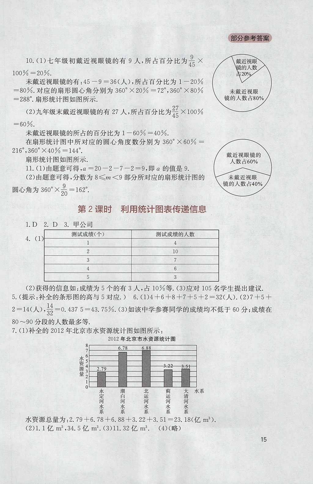 2017年新课程实践与探究丛书八年级数学上册华师大版 参考答案第15页