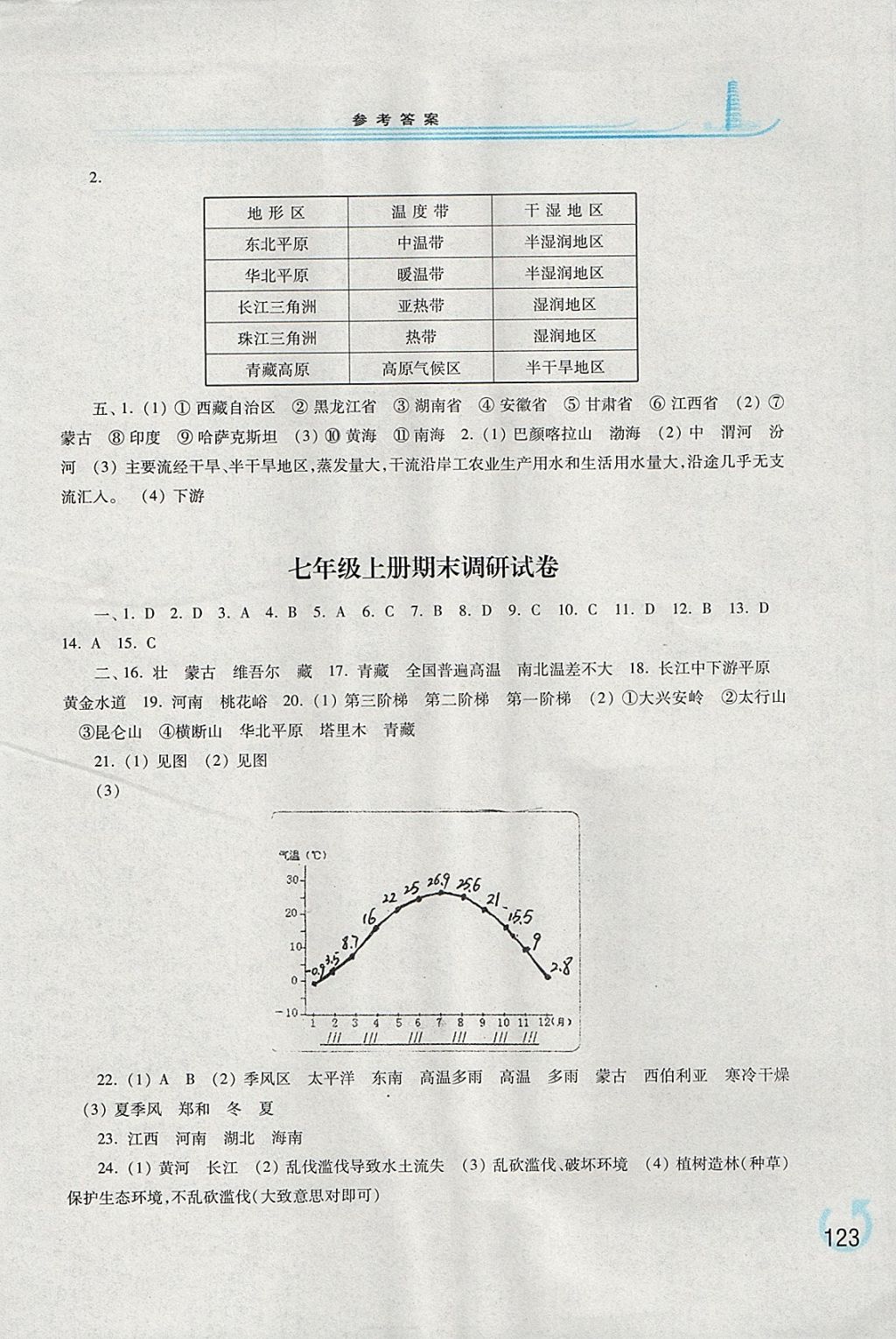 2017年學(xué)習(xí)檢測(cè)七年級(jí)地理上冊(cè)地圖版 參考答案第9頁(yè)