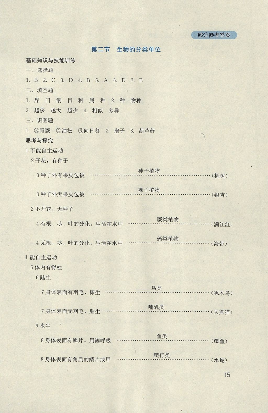 2017年新課程實(shí)踐與探究叢書(shū)七年級(jí)生物上冊(cè)濟(jì)南版 參考答案第15頁(yè)