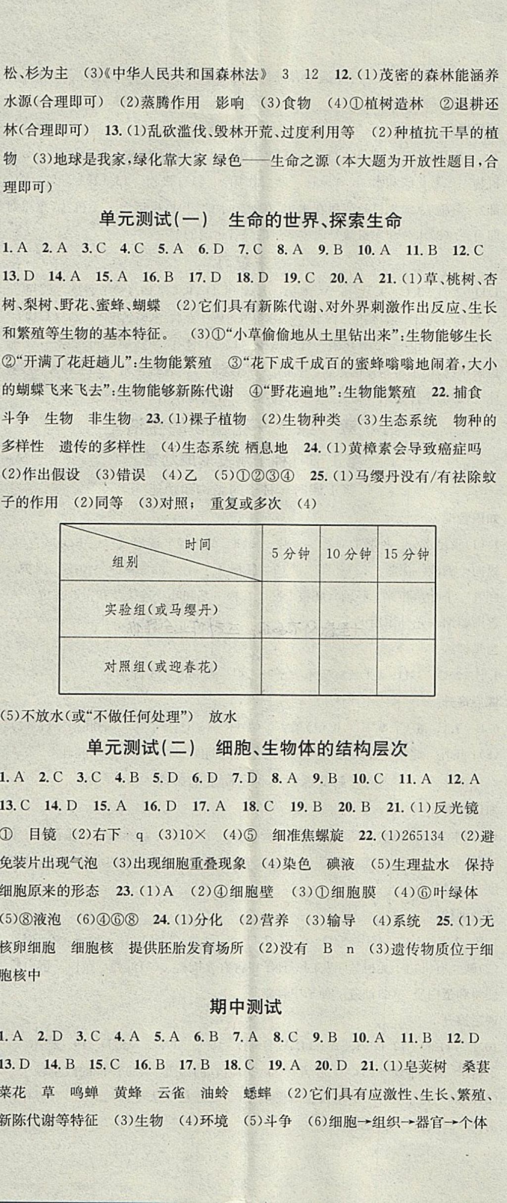 2017年名校课堂滚动学习法七年级生物上册北师大版 参考答案第11页