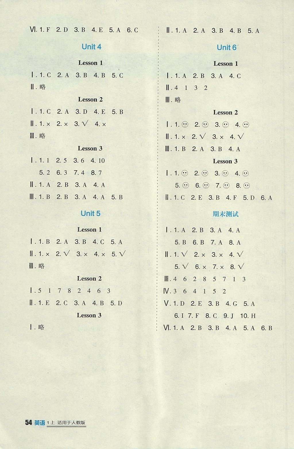 2017年新課標(biāo)小學(xué)生學(xué)習(xí)實(shí)踐園地一年級英語上冊人教新起點(diǎn) 參考答案第8頁