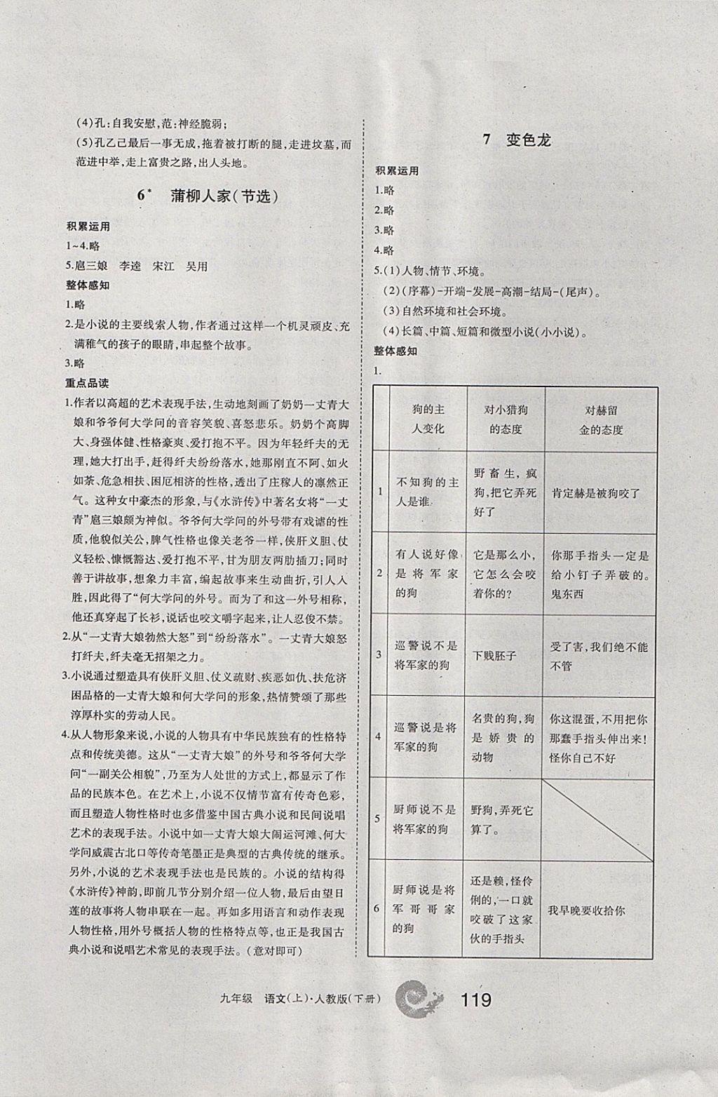 2017年學習之友九年級語文上冊人教版 參考答案第19頁