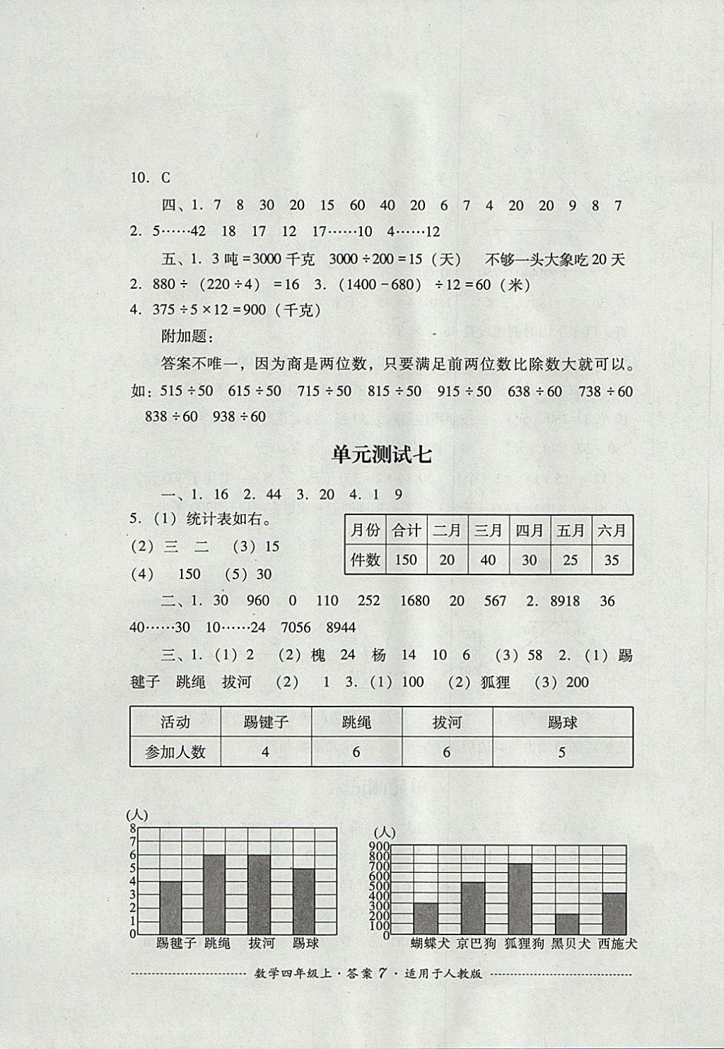 2017年單元測(cè)試四年級(jí)數(shù)學(xué)上冊(cè)人教版四川教育出版社 參考答案第7頁(yè)