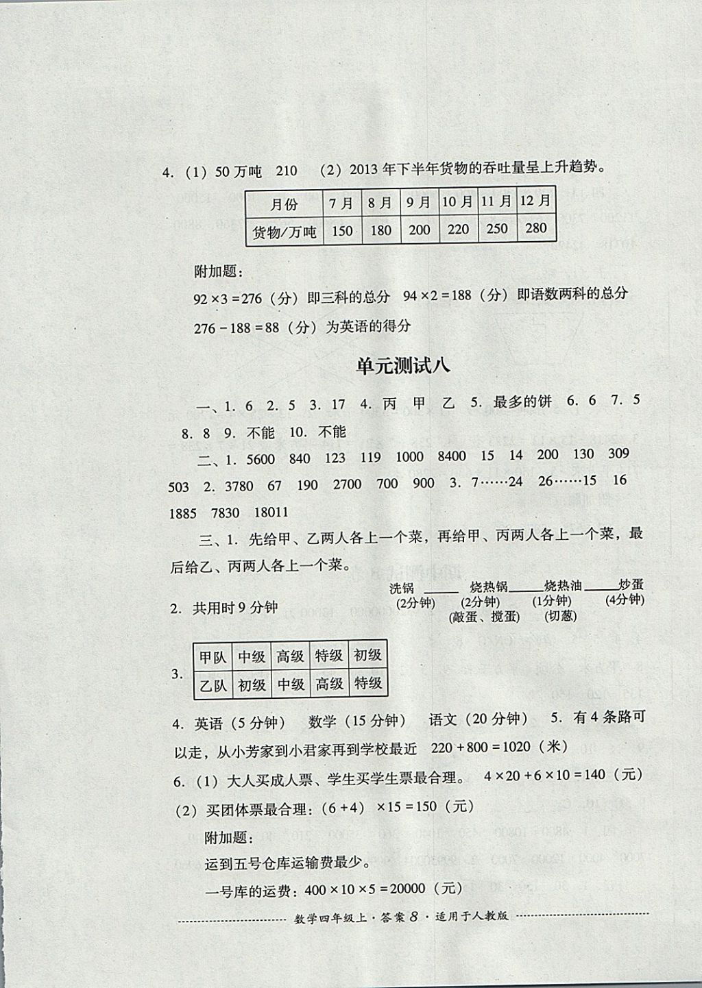 2017年單元測(cè)試四年級(jí)數(shù)學(xué)上冊(cè)人教版四川教育出版社 參考答案第8頁(yè)