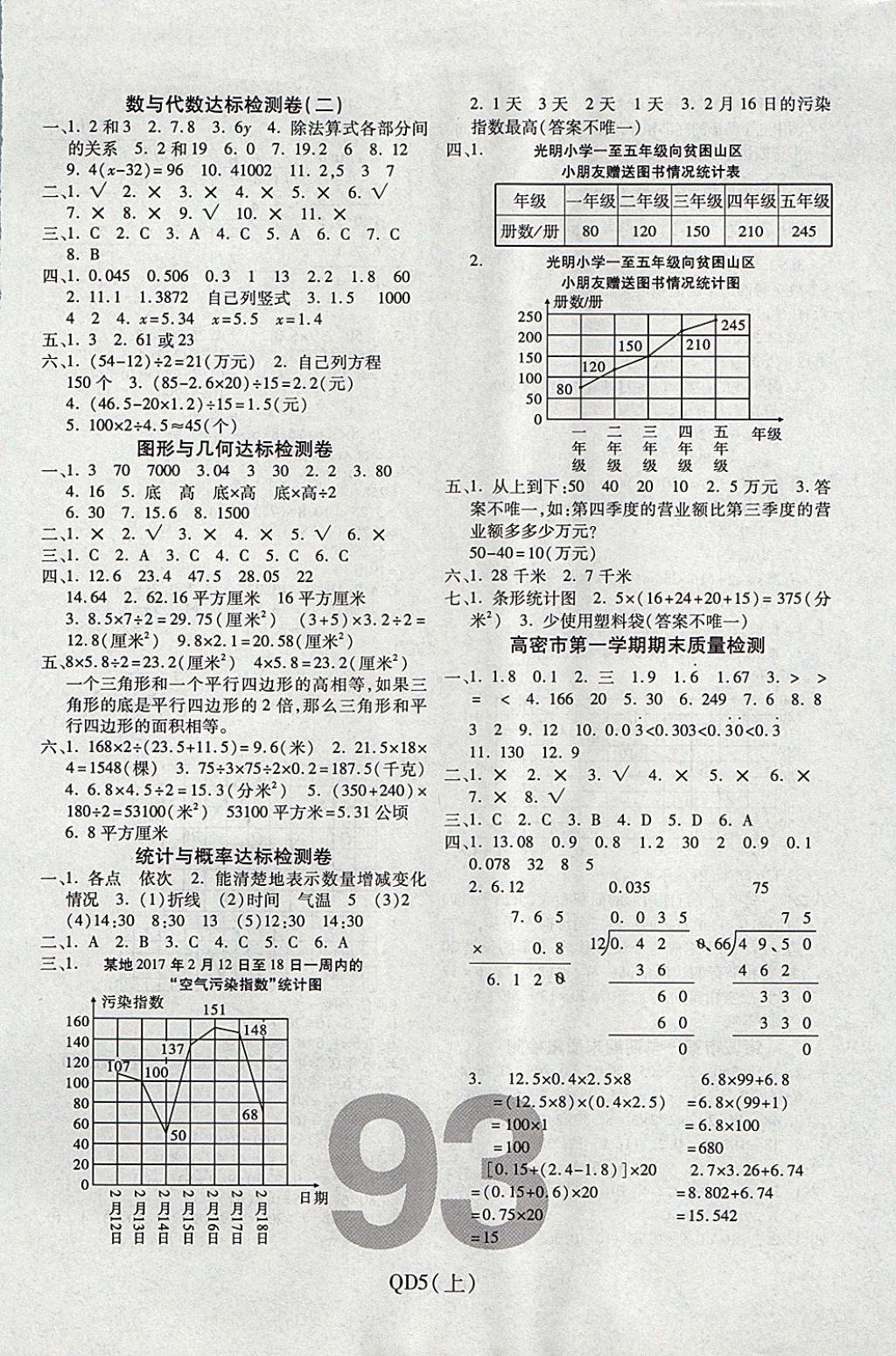 2017年期末100分沖刺卷五年級數(shù)學(xué)上冊青島版濰坊專用 參考答案第5頁