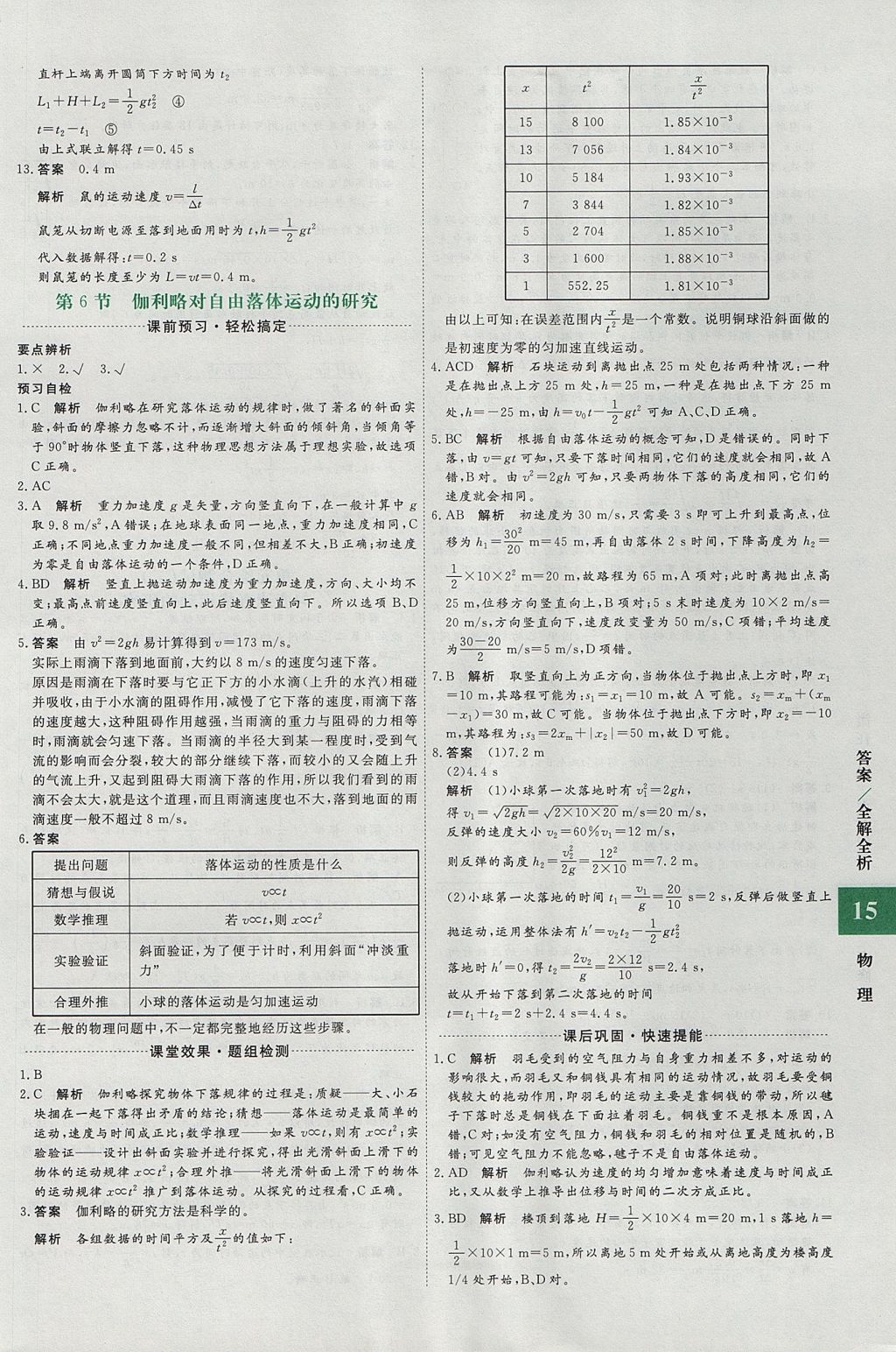 2018年贏在微點(diǎn)輕松課堂物理必修1 參考答案第15頁