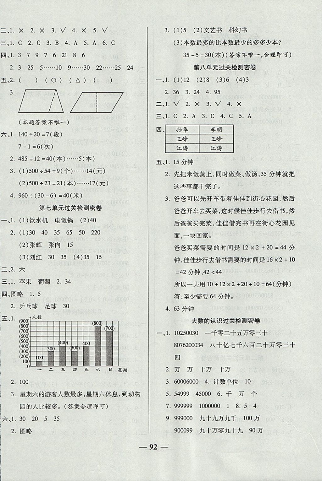 2017年金質(zhì)教輔一卷搞定沖刺100分四年級(jí)數(shù)學(xué)上冊(cè)人教版 參考答案第4頁(yè)