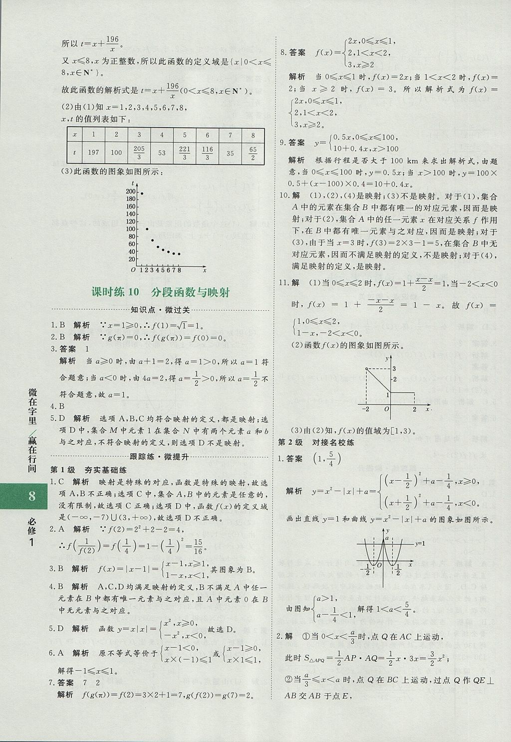 2018年贏在微點(diǎn)輕松課堂數(shù)學(xué)必修1 參考答案第8頁