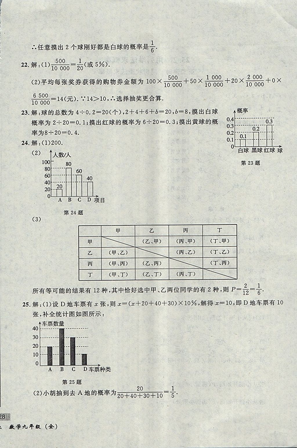 2017年無(wú)敵戰(zhàn)卷課時(shí)作業(yè)九年級(jí)數(shù)學(xué)全一冊(cè) 參考答案第36頁(yè)