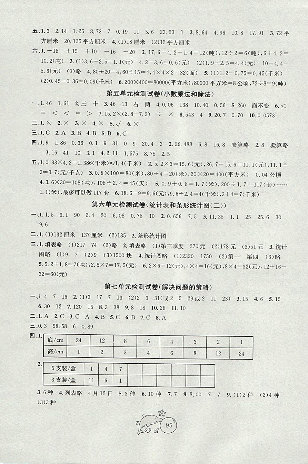 2017年金钥匙1加1目标检测五年级数学上册江苏版 参考答案第3页